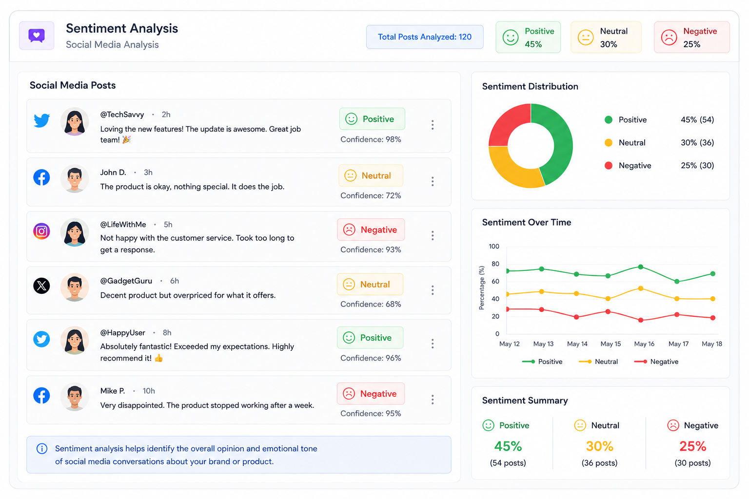 Sentiment Analysis